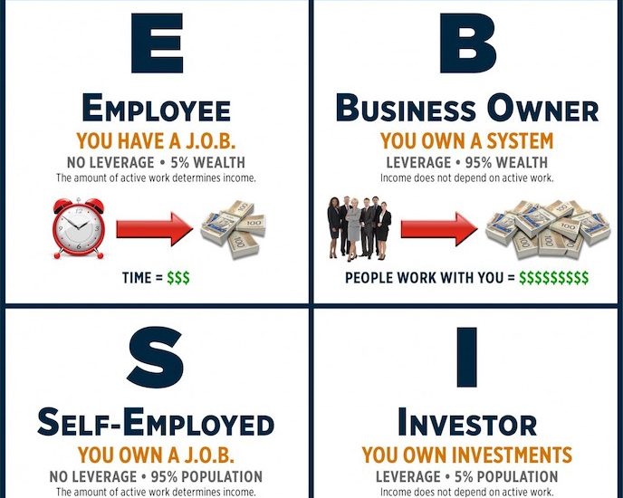 Cashflow Quadrant