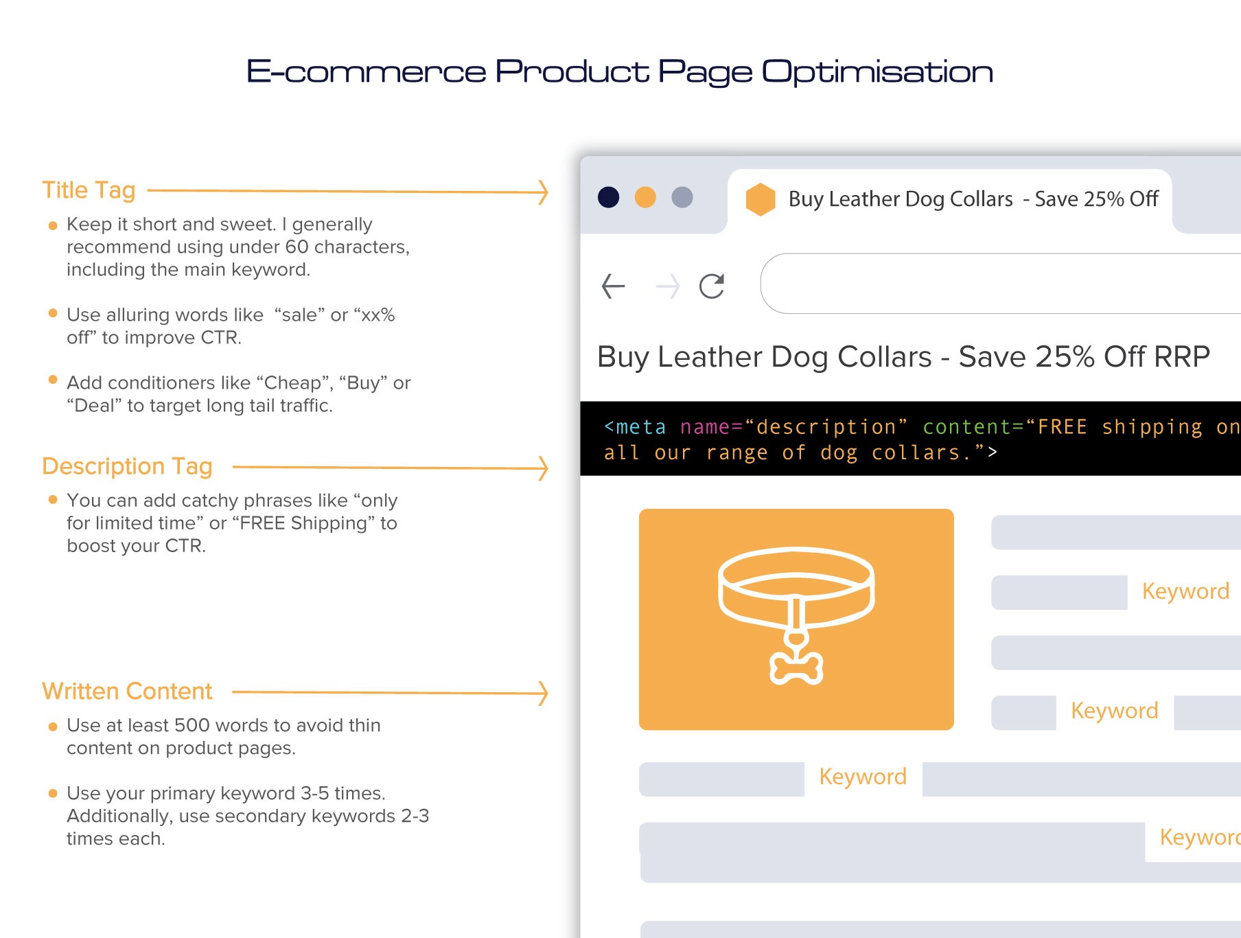 How to optimise ecommerce product pages