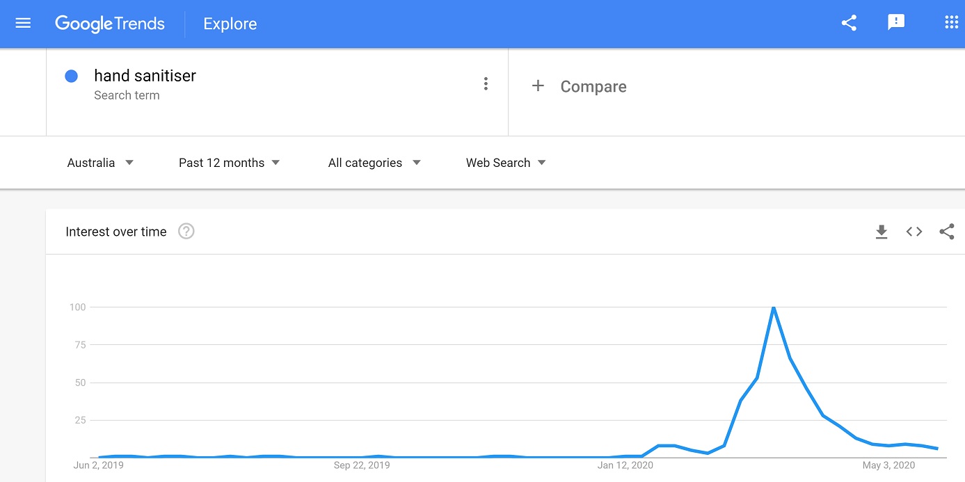Predict SEO with Google Trends