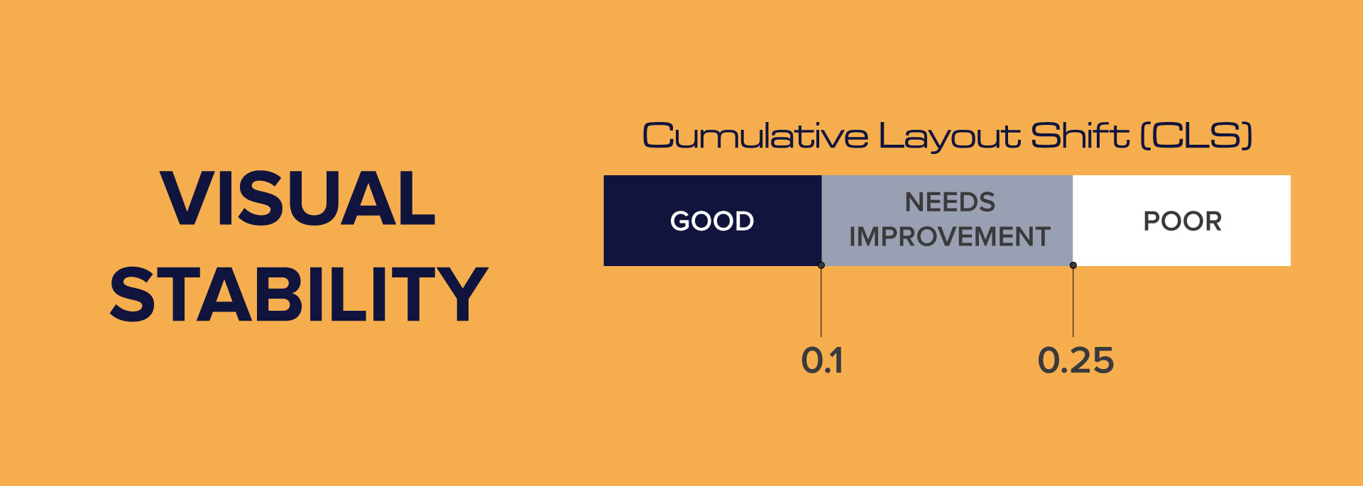 Cumulative Layout Shift (CLS)