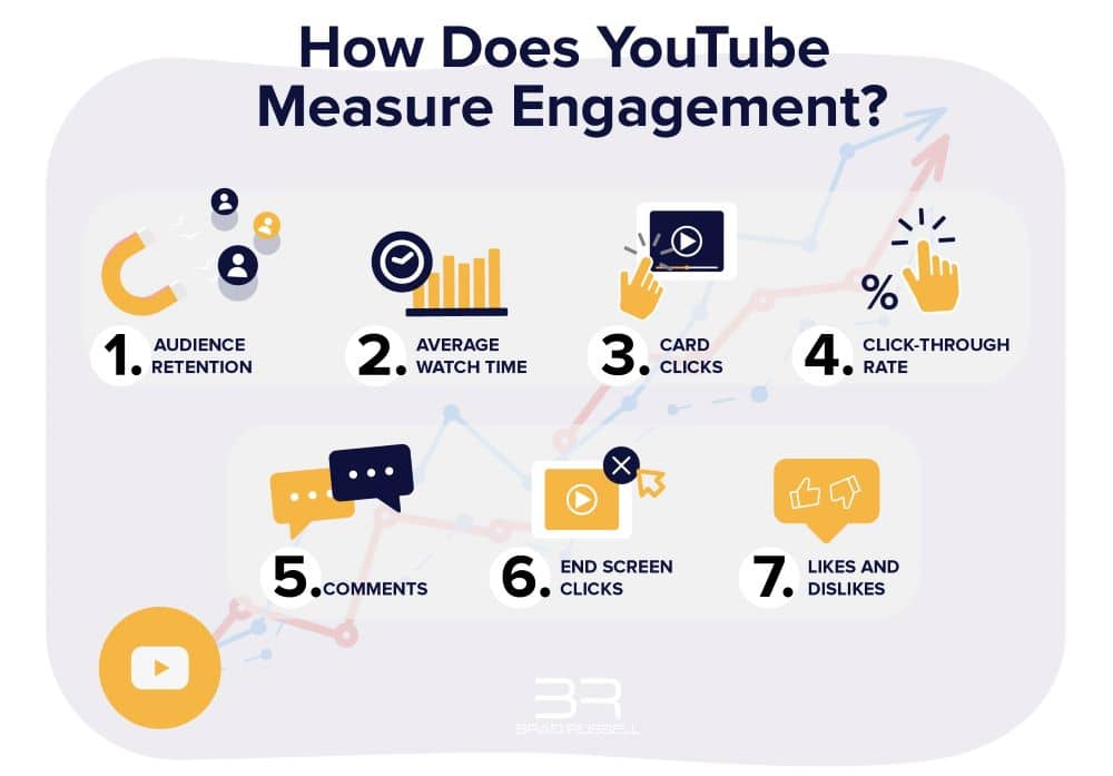 Factors to measure the engagement of a video.